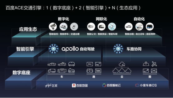 Apollo落地金陵城 南京车联网省级先导区建设启动